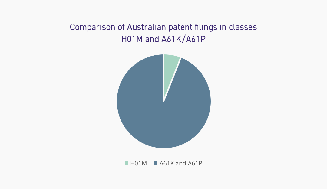 View of Australia's Critical Minerals Strategy - Implications for Australian ...
