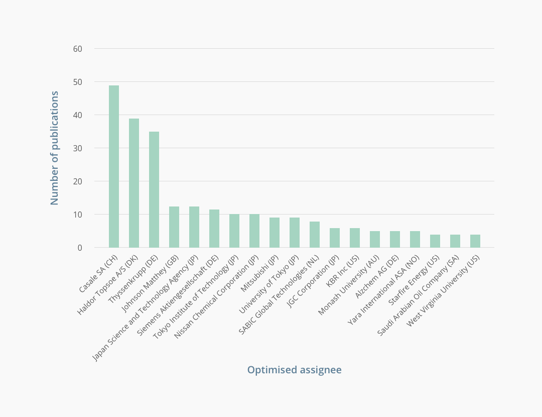 Fuel of the Future? Chart 2