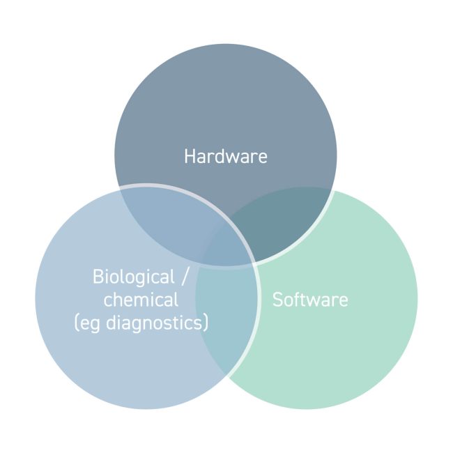 Chart-FPA-VennDiagram-Revised